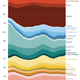 Illustration for article titled Graph of College Majors over 4 decades